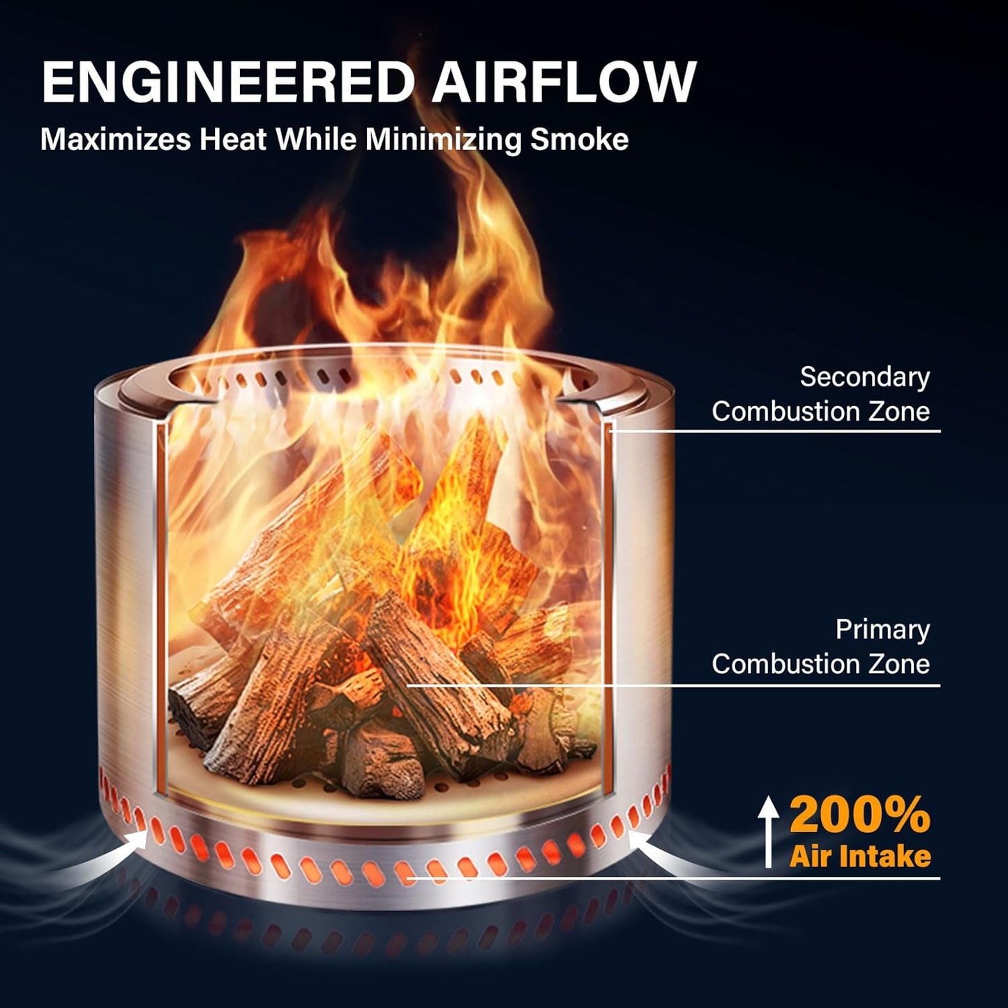 HGD 15" Smokeless Fire Pit Outdoor, Stainless Steel Wood Burning Firepit with Secondary Combustion, Backyard Patio Stove for Garden, BBQ & Bonfire