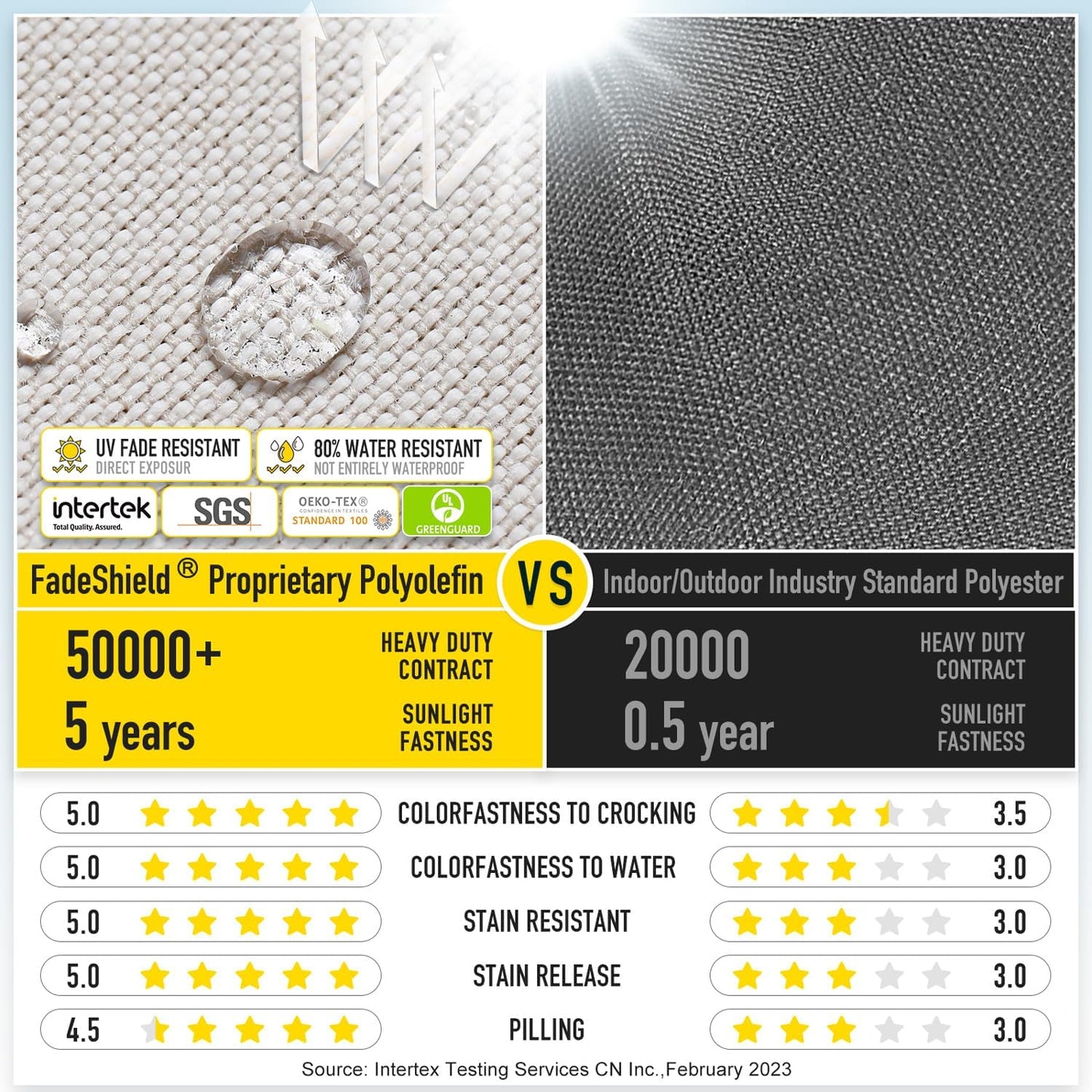 SUNROX Gel Memory Foam Chair Cushions, FadeShield Water-, Stain-Resistant Durable Reversible Seat Cushion Pads with Ties for Indoor/Outdoor Kitchen Dining Office, 19"x19", Set of 4, Cream