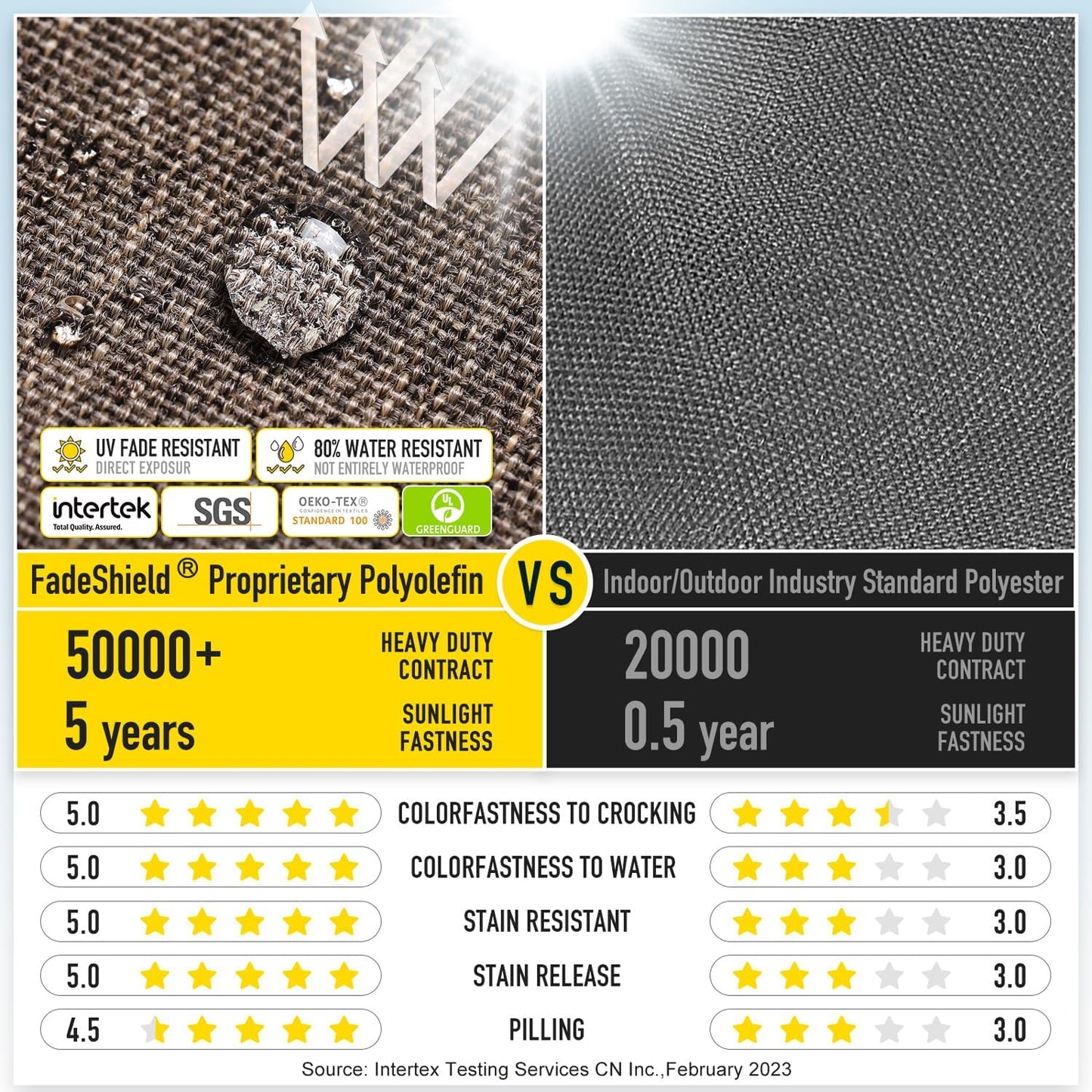 SUNROX Gel Memory Foam Chair Cushions, FadeShield Water-, Stain-Resistant Durable Reversible Seat Cushion Pads with Ties for Indoor/Outdoor Kitchen Dining Office, 19"x19", Set of 4, Heather Chestnut